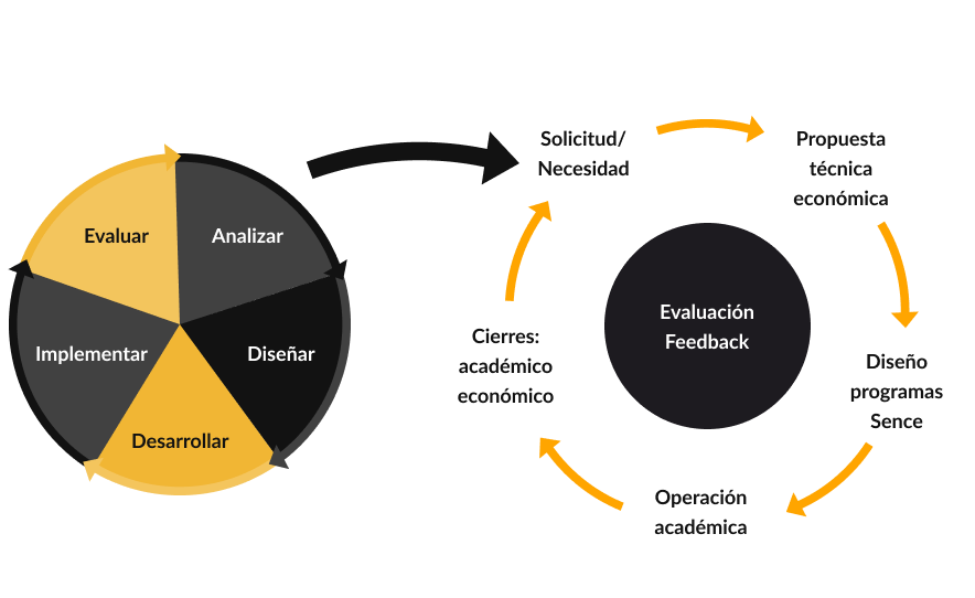 Metodología de trabajo